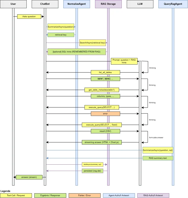 Systemüberblick mit Agenten