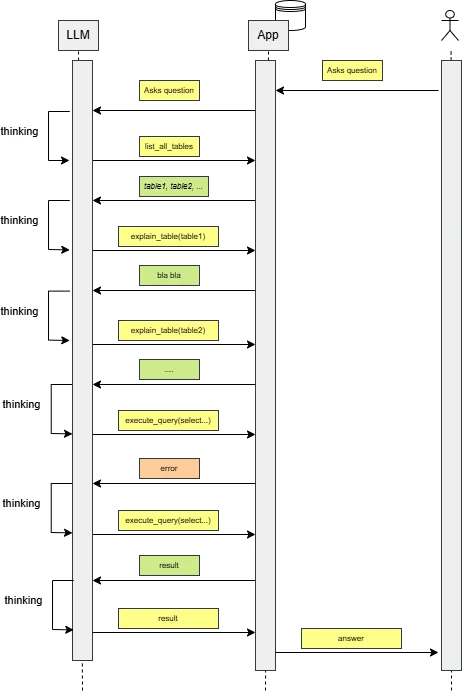 Systemüberblick ohne Agenten