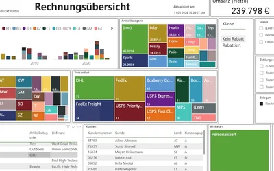 Power BI Dashboard für Xentral ERP
