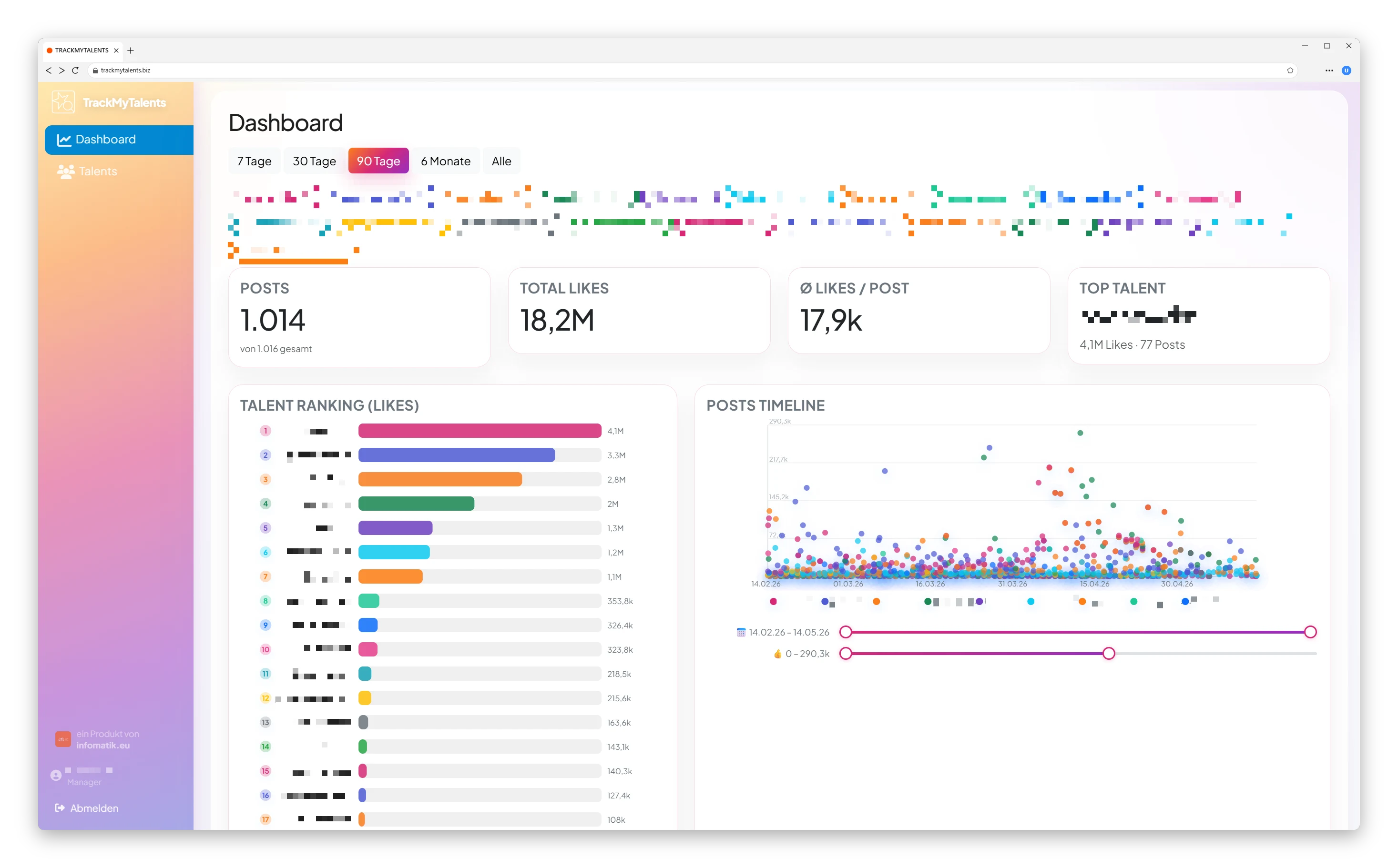 TrackMyTalents: Instagram-Performance-Dashboard